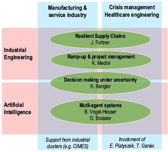 RAMPUP GermanFrench Academy for the Industry of the Future