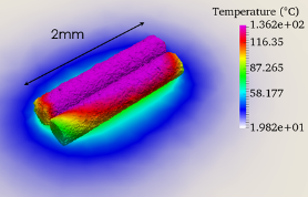 Temperature distribution at the meso-scale